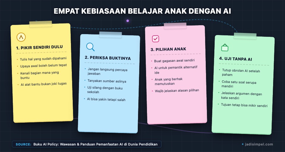 Siswa mencoba memecahkan soal secara mandiri sebelum berkonsultasi